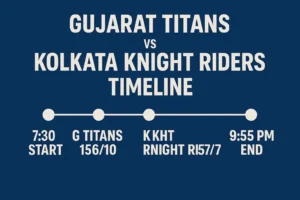 gujarat titans vs kolkata knight riders timeline