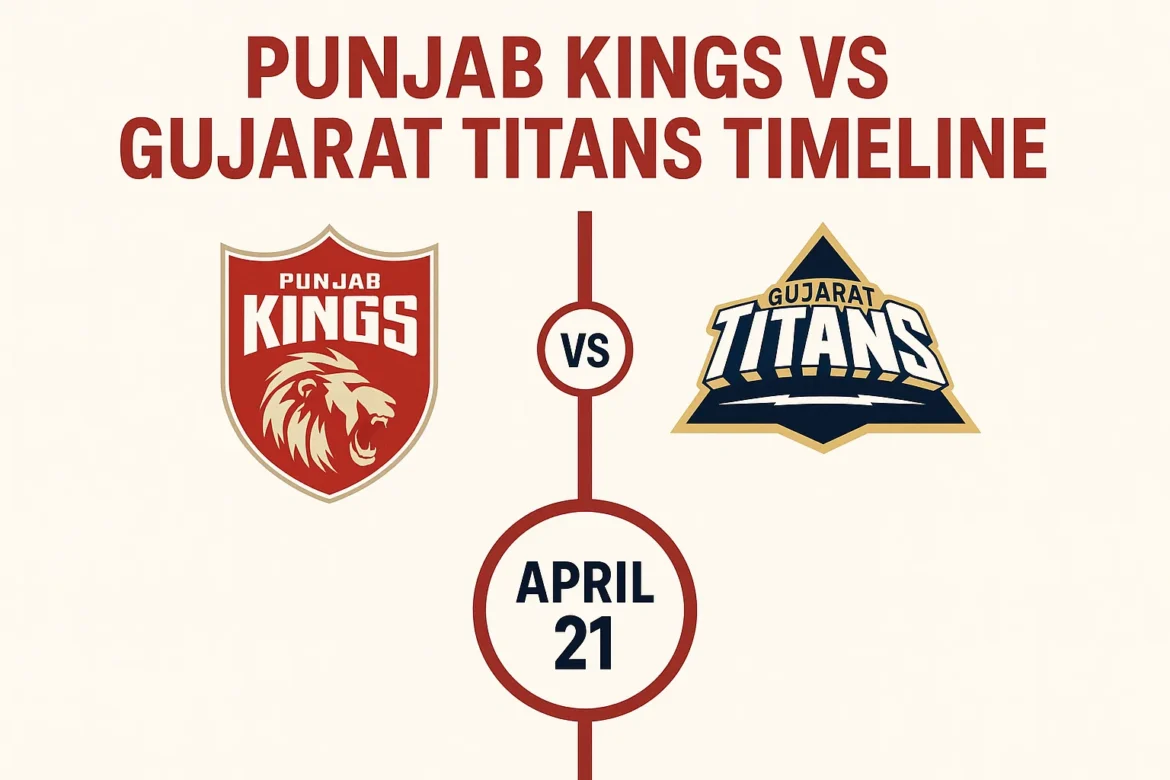 punjab kings vs gujarat titans timeline