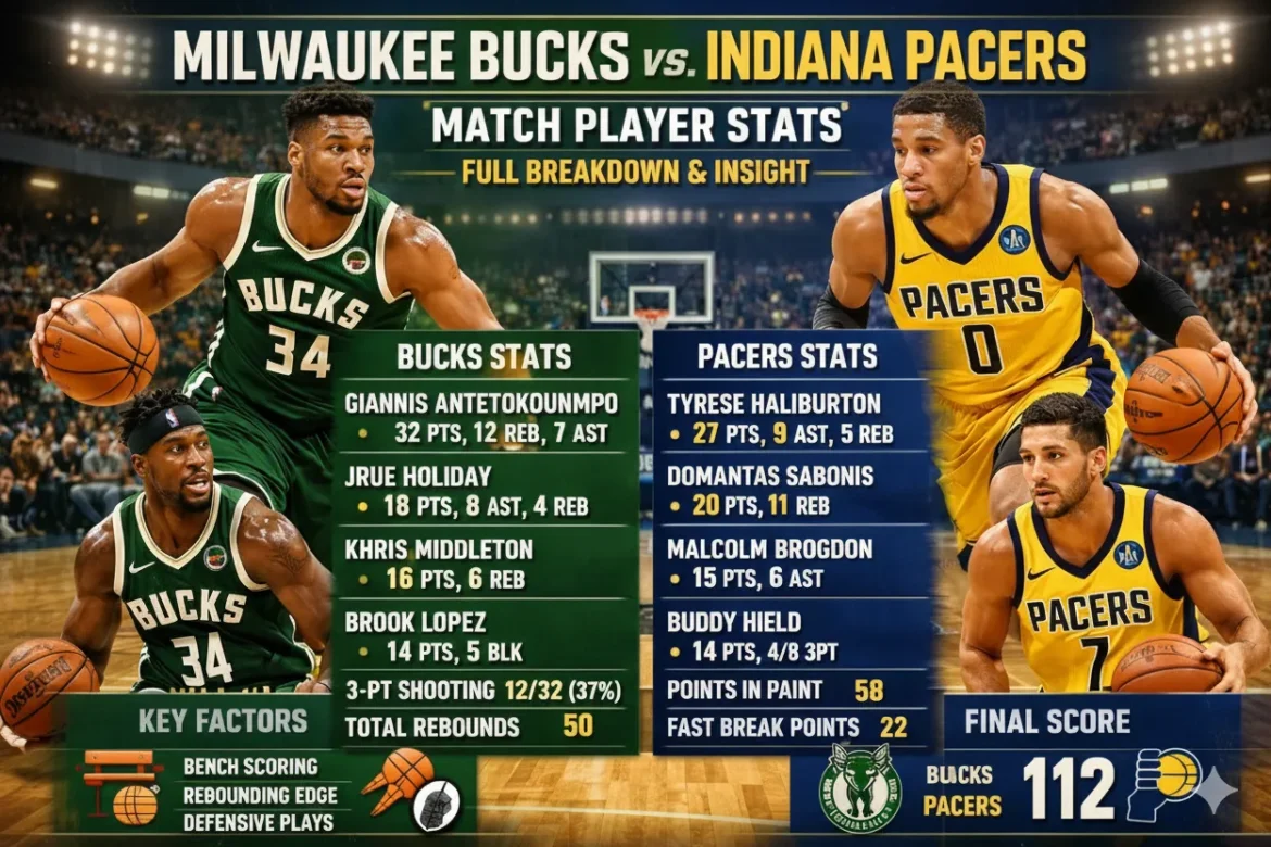 Milwaukee Bucks vs Indiana Pacers Match Player Stats
