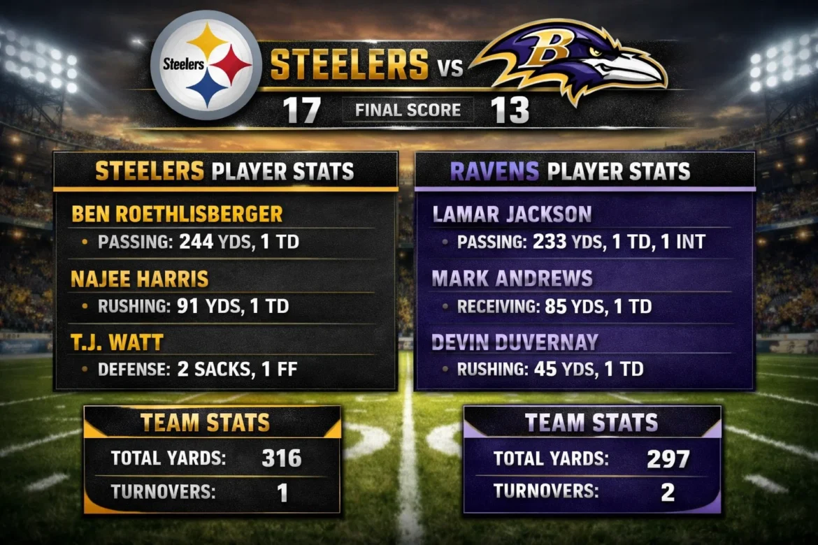 Pittsburgh Steelers vs Baltimore Ravens Match Player Stats